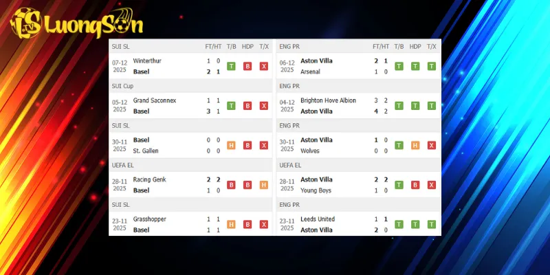 Basel vs Aston Villa đều đang có phong độ ổn gần đây