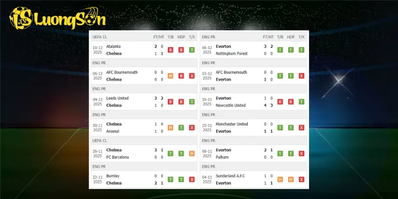 Chelsea đang phong độ rất bất ổn trước khi trận đụng độ Everton