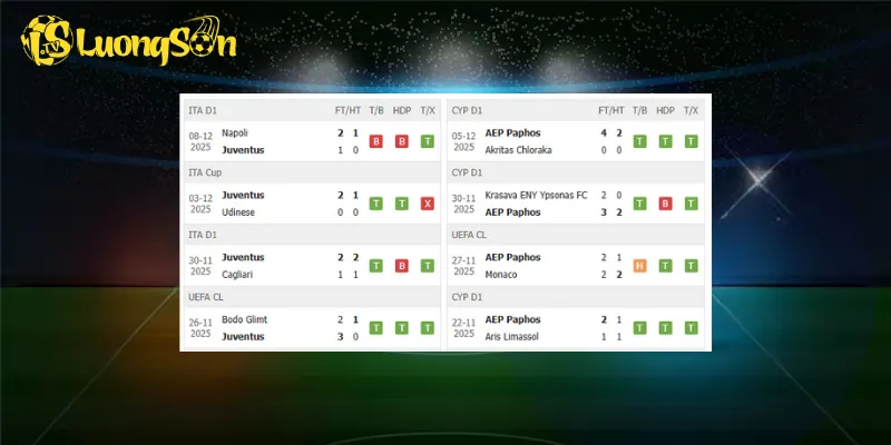 Juventus vs Pafos đều muốn có điểm