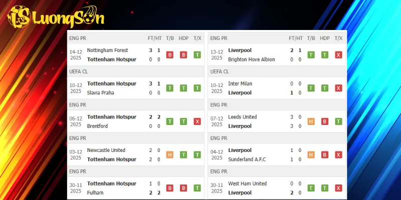 Kết quả mỗi đội trước trận đấu Tottenham vs Liverpool ở vòng 17 Premier League