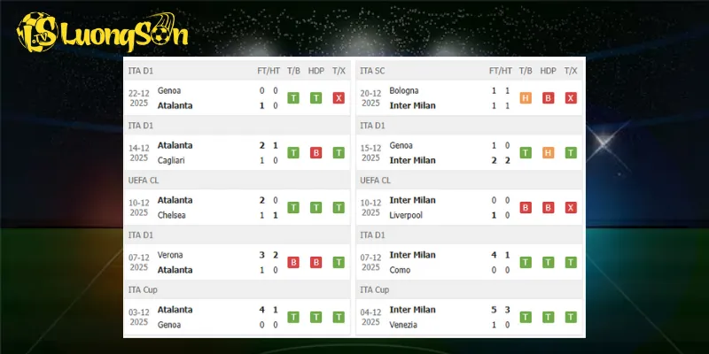 Kết quả trước trận Atalanta vs Inter