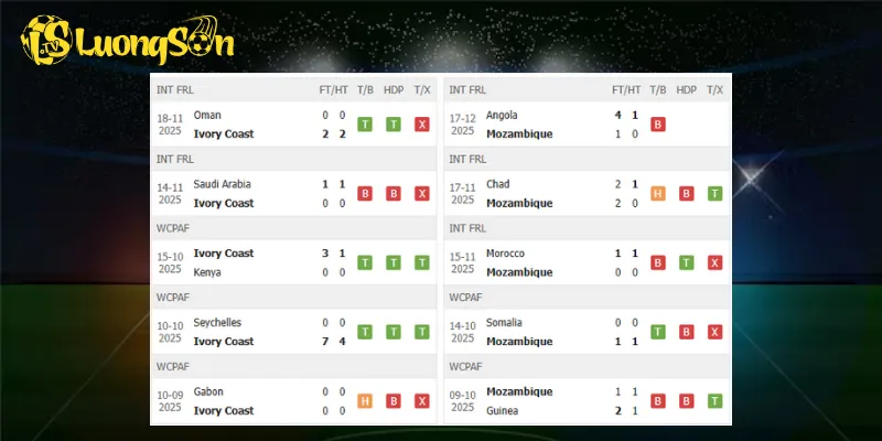 Kết quả trước trận Bờ Biển Ngà vs Mozambique