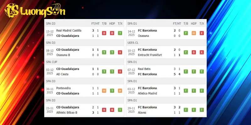 Kết quả trước trận Guadalajara vs Barcelona