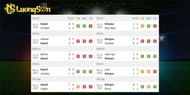 Kết quả trước trận Napoli vs Bologna