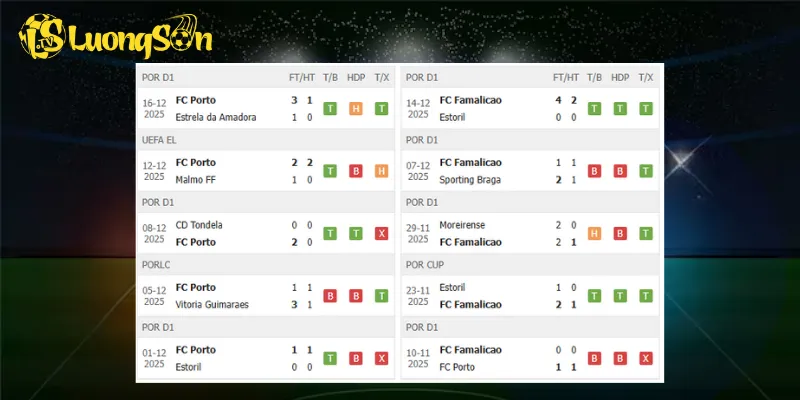 Kết quả trước trận Porto vs Famalicao