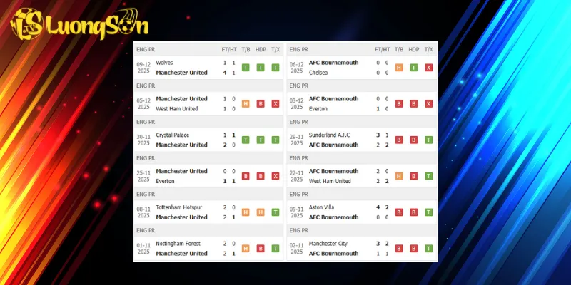 Lịch sử thi đấu trước màn so tài Man United vs Bournemouth