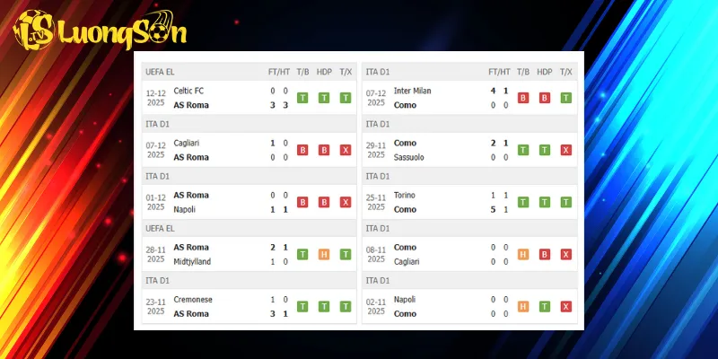 Thành tích gần đây của Roma vs Como 