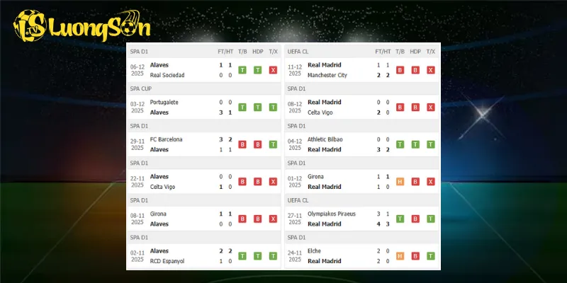 Thành tích mỗi đội trước trận Alaves vs Real Madrid