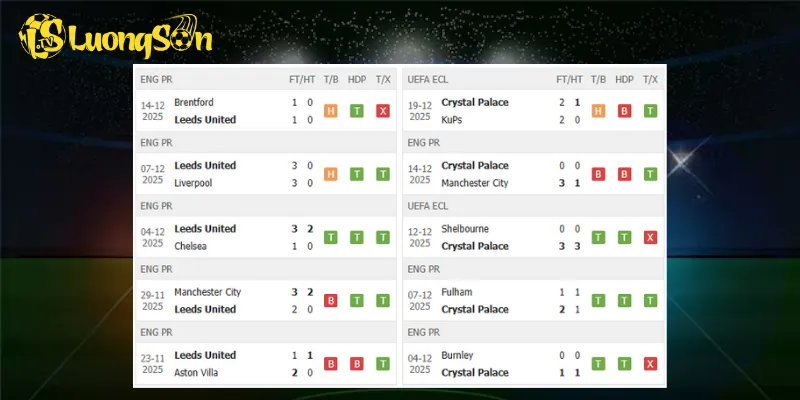 Thành tích mỗi đội trước trận Leeds vs Crystal Palace vòng 17 Premier League