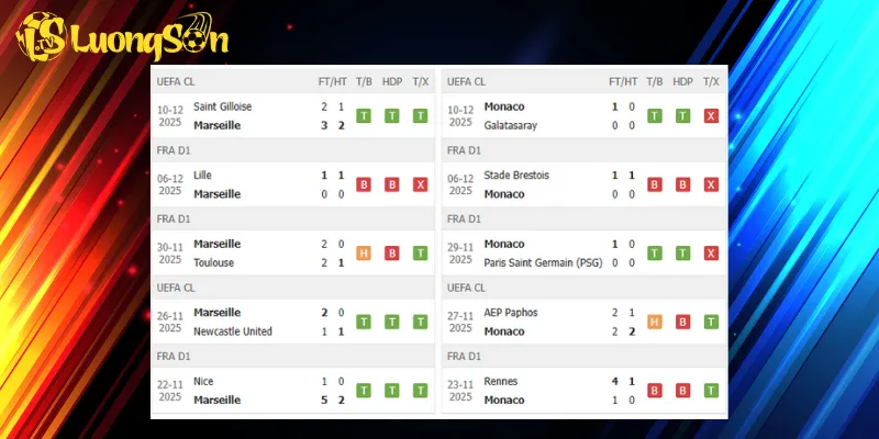 Trận đấu Marseille vs Monaco hứa hẹn đôi công hấp dẫn
