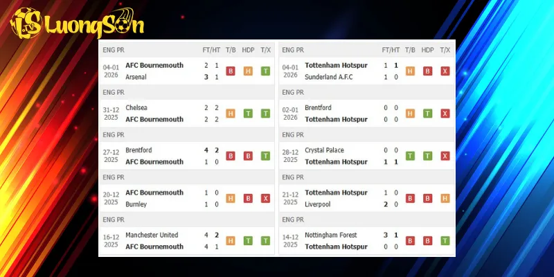 Kết quả trước trận Bournemouth vs Tottenham