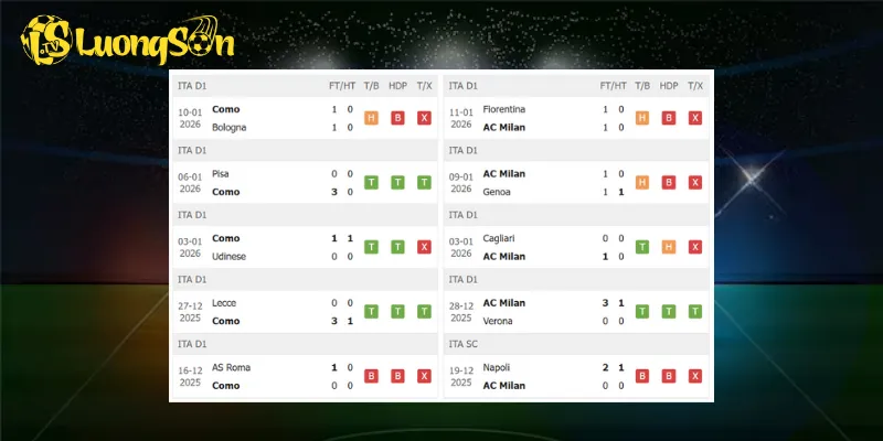 Kết quả trước trận Como vs AC Milan