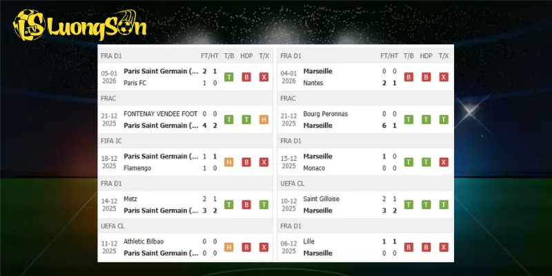 Kết quả trước trận PSG vs Marseille