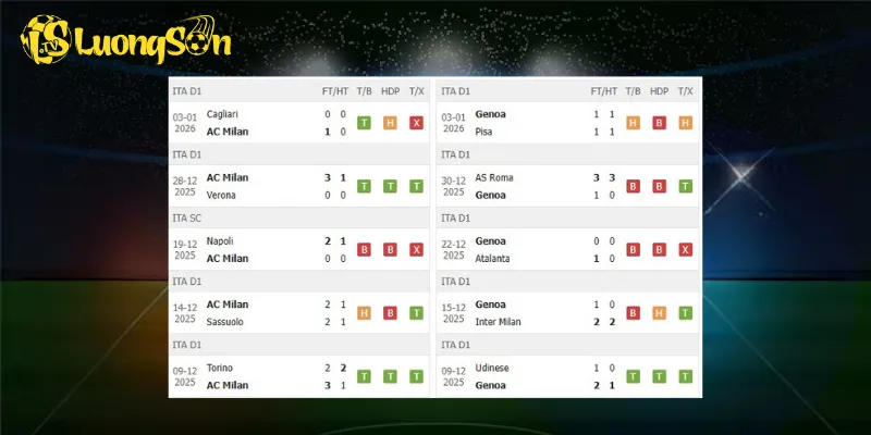 Kết quả trước trận AC Milan vs Genoa