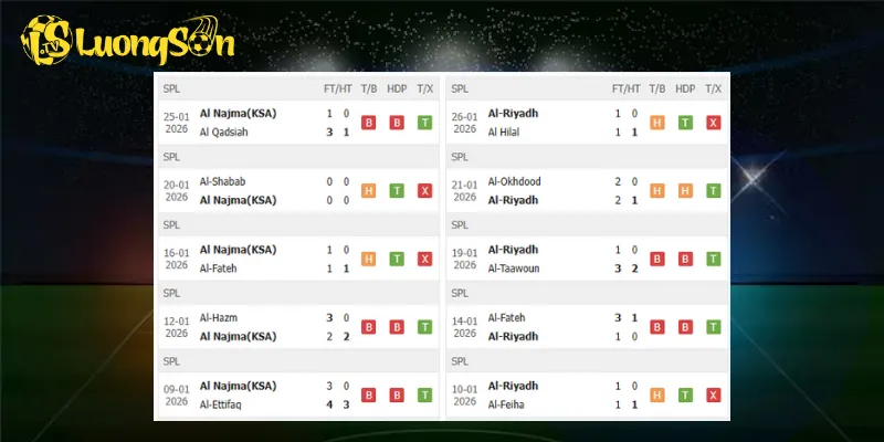 Kết quả trước trận Al Najma vs Al Riyadh