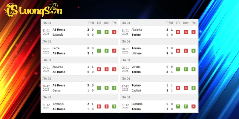 Kết quả trước trận AS Roma vs Torino