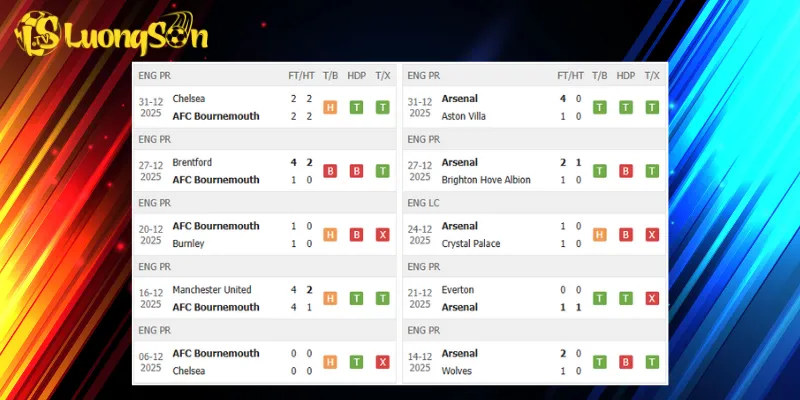 Kết quả trước trận Bournemouth vs Arsenal