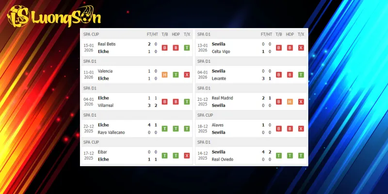 Kết quả trước trận Elche vs Sevilla