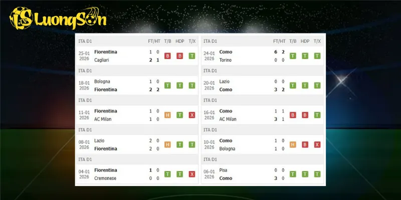 Kết quả trước trận Fiorentina vs Como