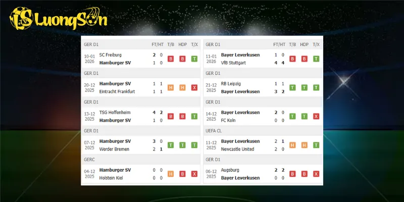 Kết quả trước trận Hamburger vs Leverkusen