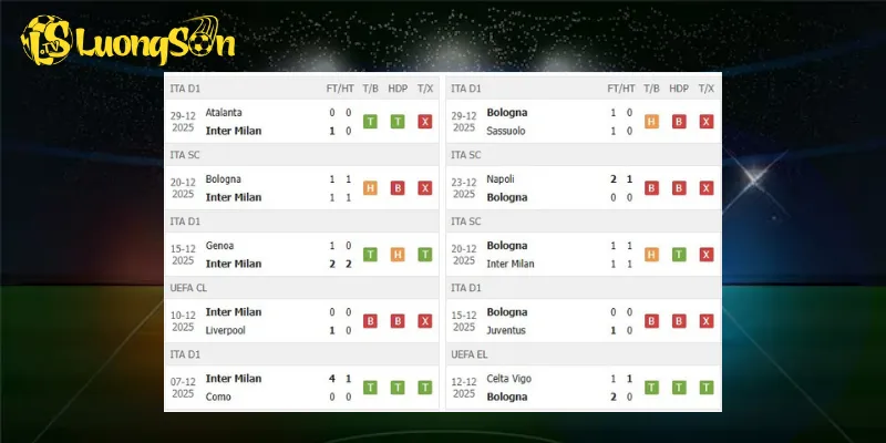 Kết quả trước trận Inter vs Bologna