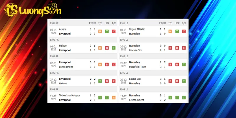 Kết quả trước trận Liverpool vs Barnsley