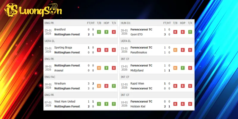 Kết quả trước trận Nottingham Forest vs Ferencvaros