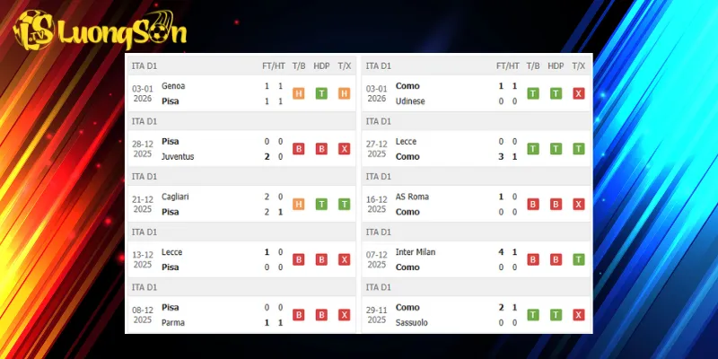 Kết quả trước trận Pisa vs Como