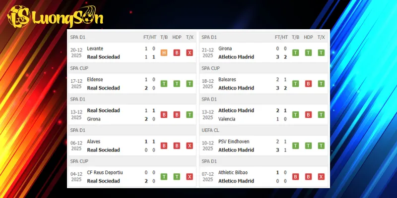 Kết quả trước trận Sociedad vs Atletico Madrid