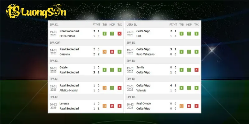 Kết quả trước trận Sociedad vs Celta Vigo