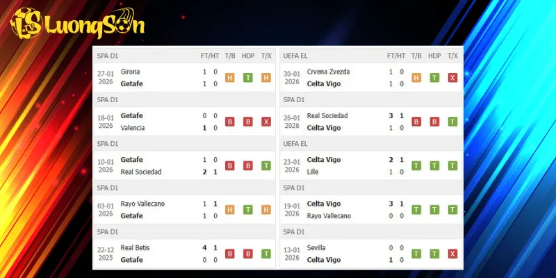 Kết quả trước trận Getafe vs Celta Vigo