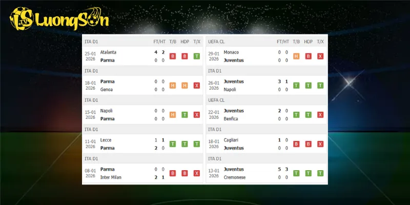 Kết quả trước trận Parma vs Juventus