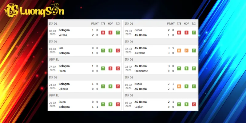Kết quả trước trận Bologna vs AS Roma