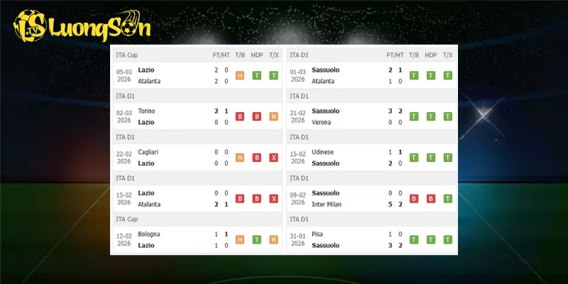 Kết quả trước trận Lazio vs Sassuolo