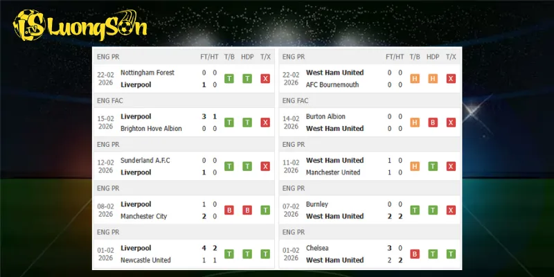 Kết quả trước trận Liverpool vs West Ham