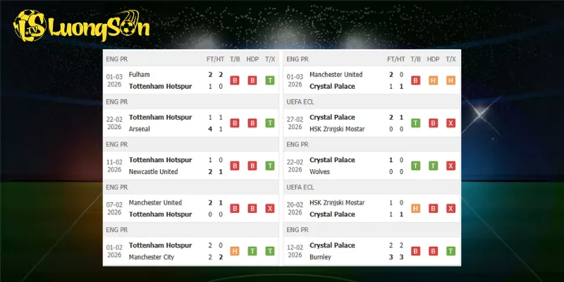 Kết quả trước trận Tottenham vs Crystal Palace