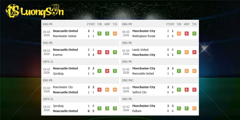 Phong độ trước trận Newcastle vs Man City