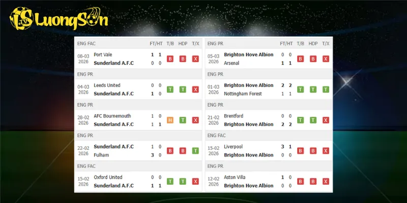 Phong độ trước trận Sunderland vs Brighton