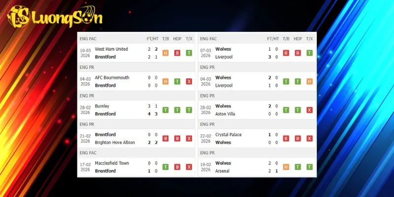 Kết quả trước trận Brentford vs Wolves