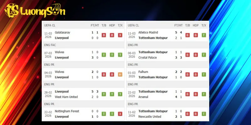 Kết quả trước trận Liverpool vs Tottenham