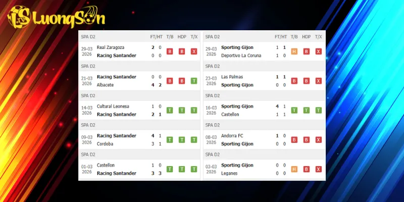Kết quả trước trận Racing Santander vs Sporting Gijon