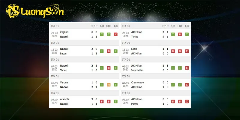 Phong độ mỗi đội trước trận đấu Napoli vs AC Milan