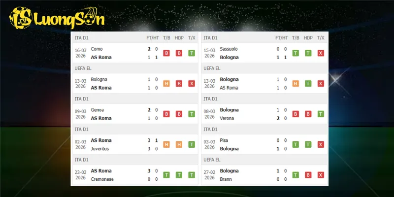 Phong độ trước trận AS Roma vs Bologna