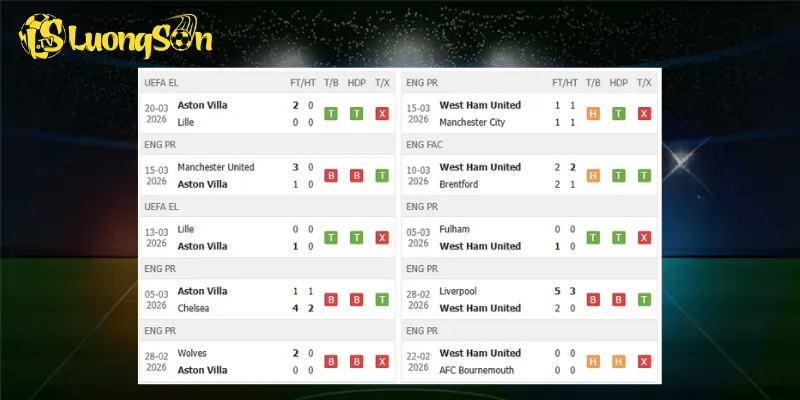 Phong độ trước trận Aston Villa vs West Ham