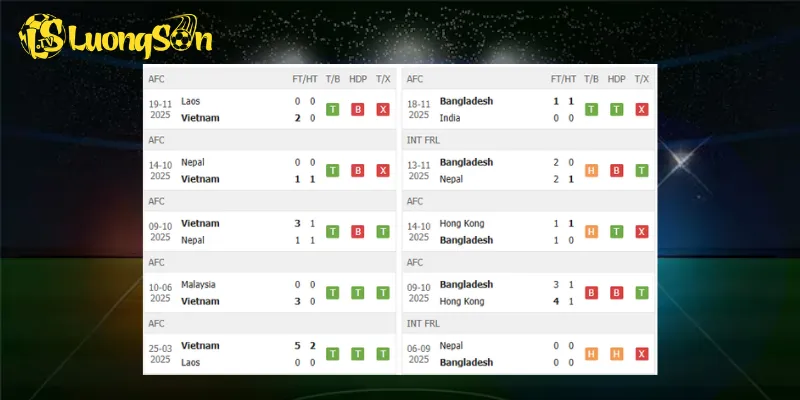 Phong độ trước trận Việt Nam vs Bangladesh